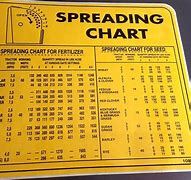 Image result for Wood Screw Pull Out Chart