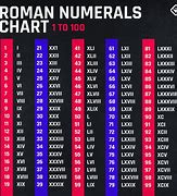 Image result for Roman Numerals 28