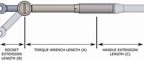 Image result for torque wrench