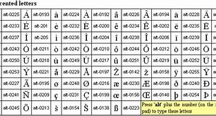 Image result for Keyboard Letter Codes