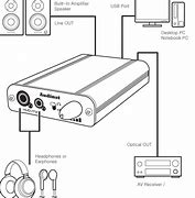 Image result for iPhone Setup with a DAC for Headphone