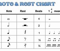 Image result for Different Types of Piano Notes