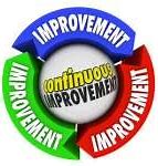 Image result for Continuous Improvement Pillars