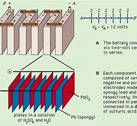 Image result for 12 Volt Lead Acid Battery
