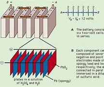 Image result for Battery Diagram Positive and Negative