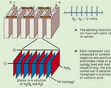Image result for Lead Acid Gel Battery