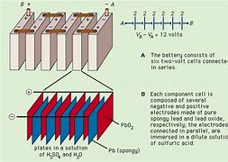 Image result for Main Component Lead Acid Battery