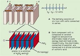 Image result for Small Lead Acid Battery