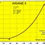 Image result for Ariane 5 Crash