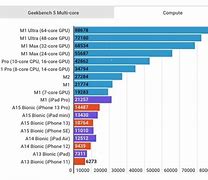 Image result for Latest iPhone Chip