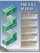 Image result for 5S Lean Awards Examples