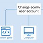 Image result for Change Your Account Name