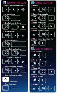 Image result for MacBook Pro Keyboard Shortcuts