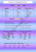 Image result for Different Types of Nouns Worksheet