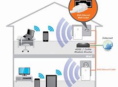 Image result for Router Access Point Cabling