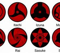 Image result for Sharingan Types