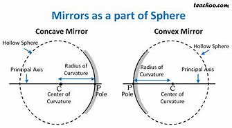 Image result for Schematic Mirror