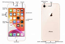 Image result for iPhone 8 Diagram Key