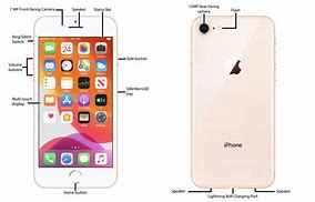 Image result for iPhone 8 Diagram of Buttons
