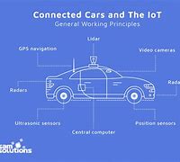 Image result for Network Car Computer Part
