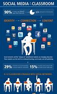 Image result for Social Media in the Classroom Pros and Cons