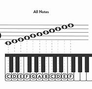 Image result for Howw to Read Treble Clef