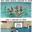 Image result for Empty Pool Attension Sign