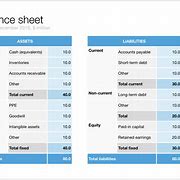 Image result for Balance Sheet Template for Presentation