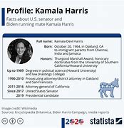 Image result for Kamala Harris Timeline