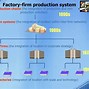 Image result for Manufacturing Industries Pictures