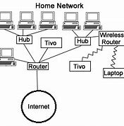 Image result for Block Digram of Network