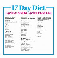 Image result for 17 Day Diet Menu Plan
