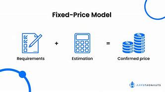 Image result for Contract Pricing