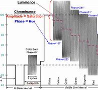 Image result for Broken TV Signal