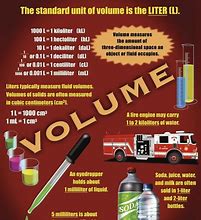 Image result for Metric System