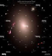 Image result for Galaxy Shape Comparison Chart