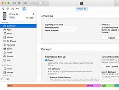 Image result for Forgot Passcode iPhone during Setup