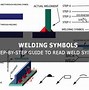 Image result for RIT Supllemtary Symbols