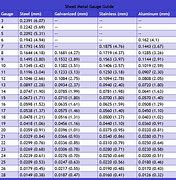 Image result for Millimeter Conversion Chart