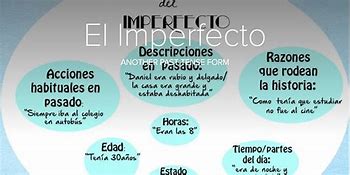 Image result for inperfecto
