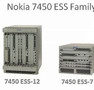 Image result for Nokia 7450 Ethernet Service Switch