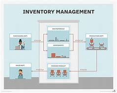 Image result for Inventory Policy Design Canva Element