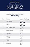 Image result for Top TV Brand Names