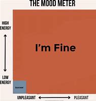 Image result for Mood Meter Diagram Meme