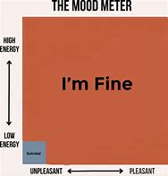 Image result for Mood Meter Meme
