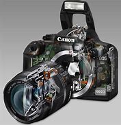 Image result for Canon EOS Rebel XS