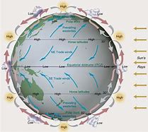 Image result for air circulation
