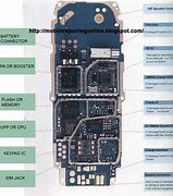 Image result for Cell Phone Diagram
