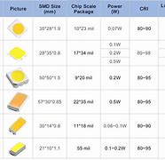 Image result for Types of LED Sizes