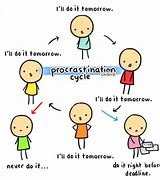 Image result for Why Do We Procrastinate